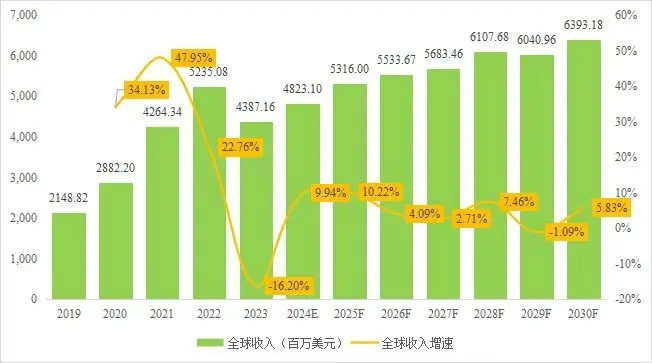 Breaking News SPC Flooring Market Surges Globally Amid Sustainability and Innovation Trends (5).jpg